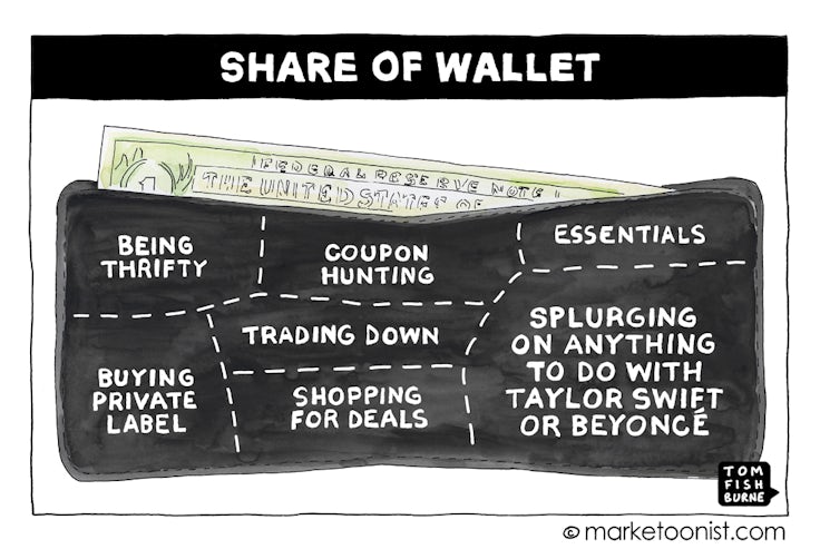 Marketoonist 购物行为
